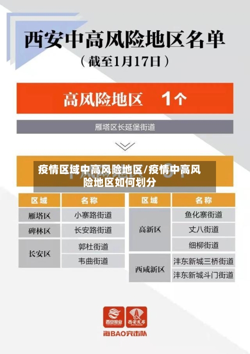疫情区域中高风险地区/疫情中高风险地区如何划分-第1张图片