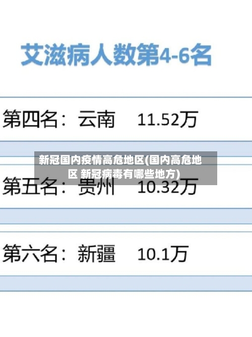 新冠国内疫情高危地区(国内高危地区 新冠病毒有哪些地方)-第1张图片