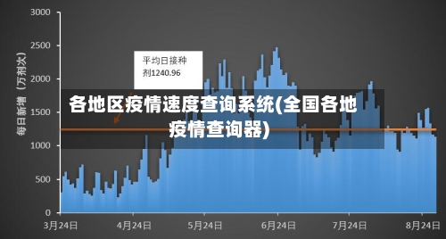 各地区疫情速度查询系统(全国各地疫情查询器)-第1张图片