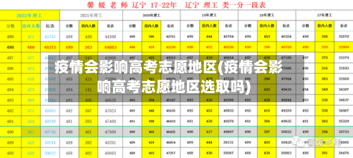 疫情会影响高考志愿地区(疫情会影响高考志愿地区选取吗)-第1张图片