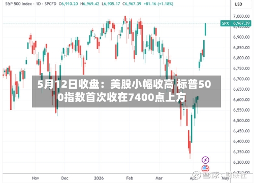 5月12日收盘:美股小幅收高 标普500指数首次收在7400点上方-第1张图片