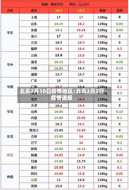 北京2月10日疫情地区/北京2月2日疫情通报-第1张图片