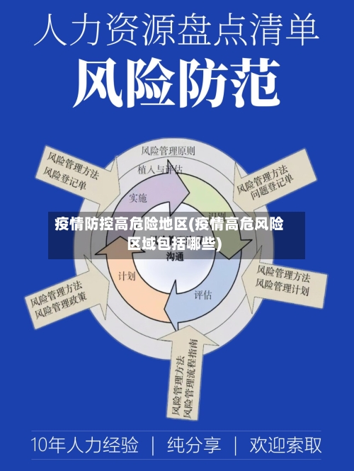 疫情防控高危险地区(疫情高危风险区域包括哪些)-第1张图片