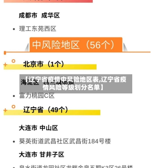 【辽宁省疫情中风险地区表,辽宁省疫情风险等级划分名单】-第1张图片