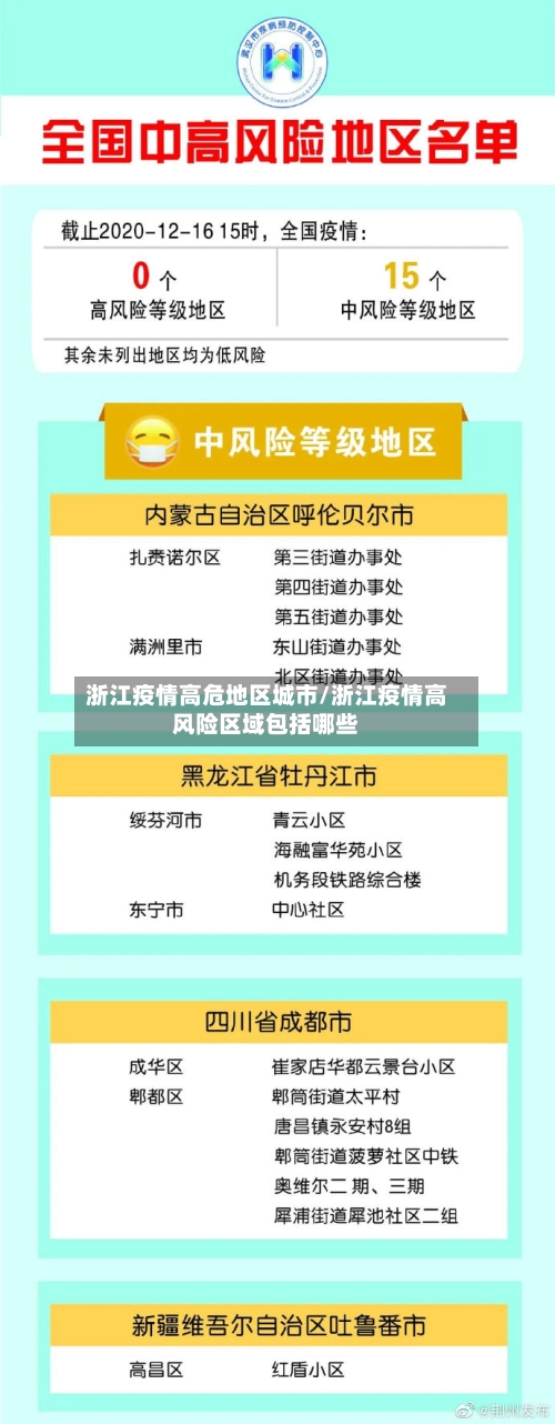 浙江疫情高危地区城市/浙江疫情高风险区域包括哪些-第1张图片