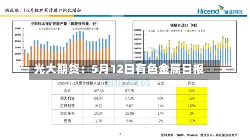 光大期货:5月12日有色金属日报-第1张图片