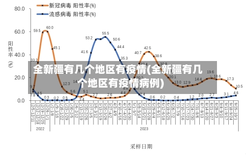 全新疆有几个地区有疫情(全新疆有几个地区有疫情病例)-第1张图片