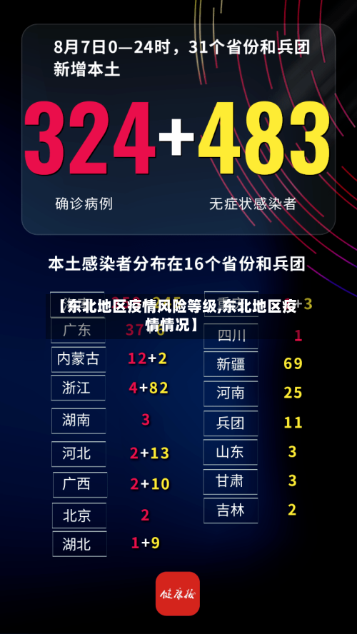 【东北地区疫情风险等级,东北地区疫情情况】-第1张图片