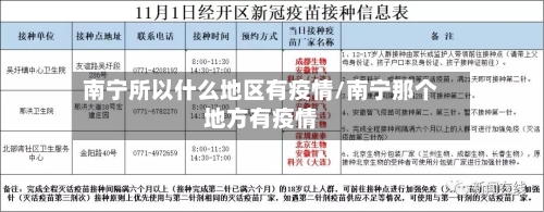 南宁所以什么地区有疫情/南宁那个地方有疫情-第1张图片