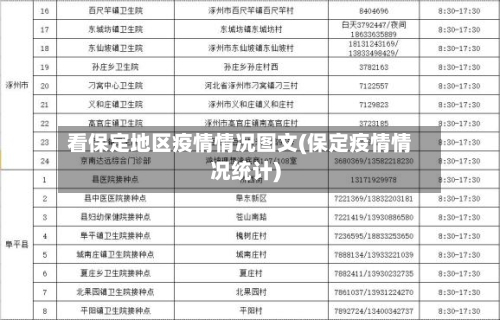 看保定地区疫情情况图文(保定疫情情况统计)-第1张图片