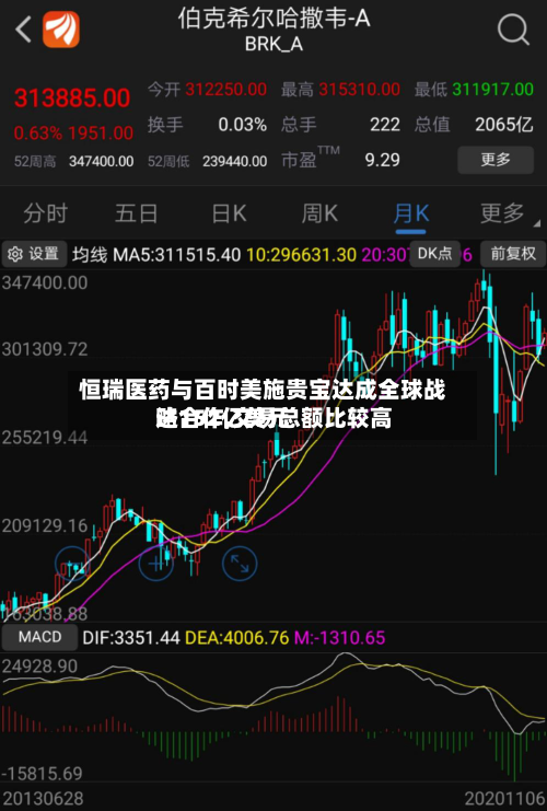 恒瑞医药与百时美施贵宝达成全球战略合作,交易总额比较高
达152亿美元-第1张图片
