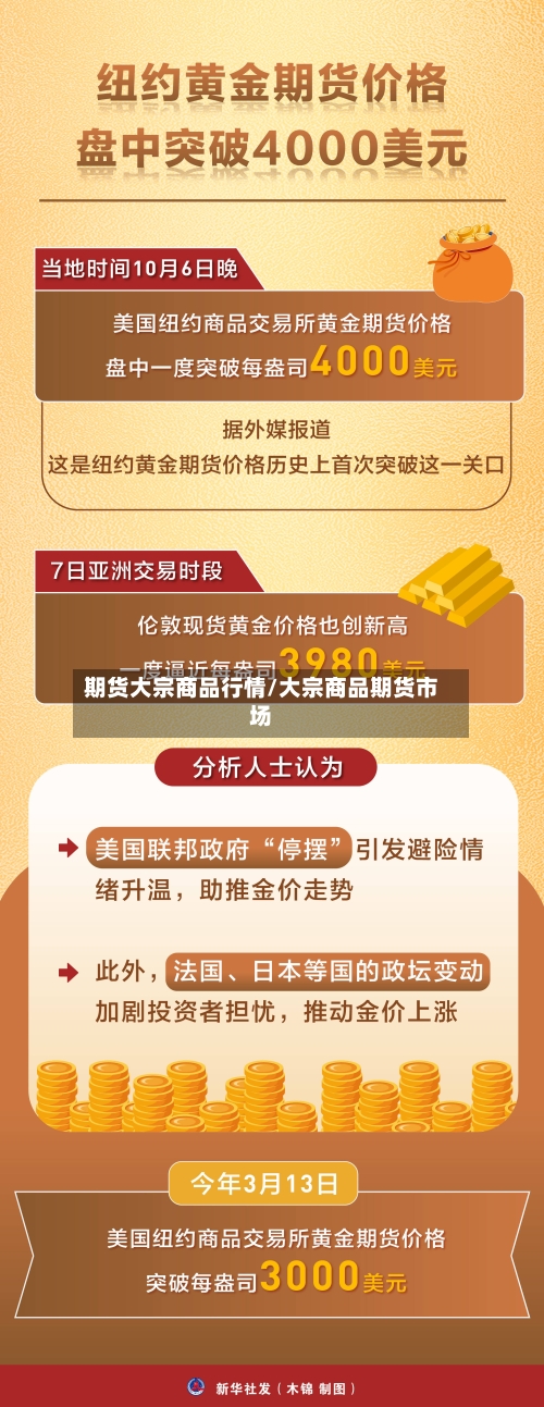 期货大宗商品行情/大宗商品期货市场-第1张图片