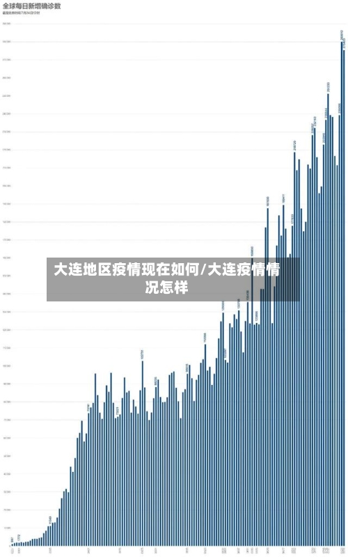 大连地区疫情现在如何/大连疫情情况怎样-第1张图片
