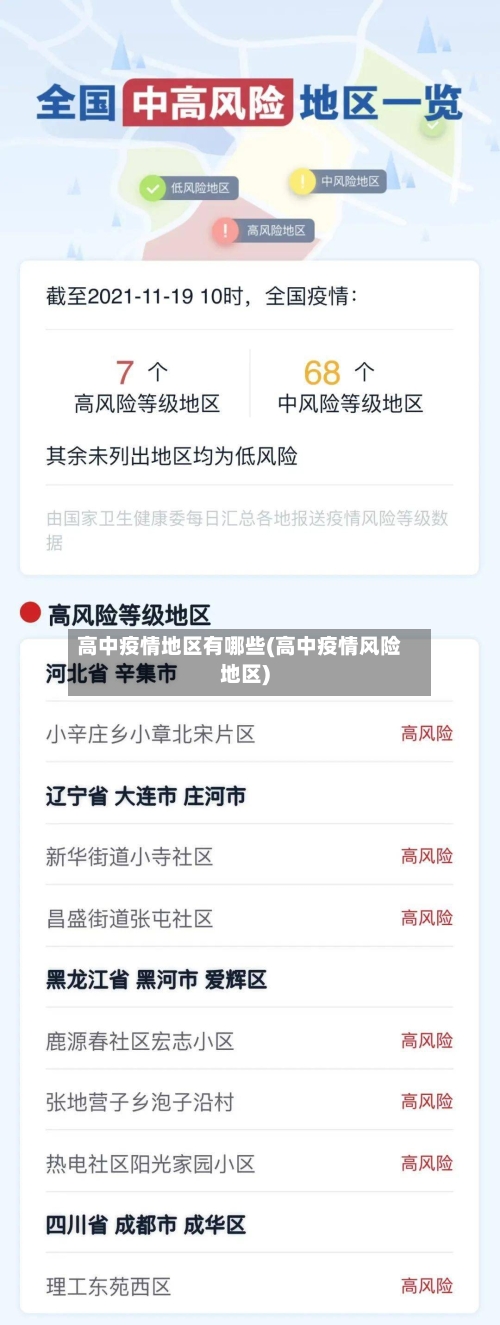 高中疫情地区有哪些(高中疫情风险地区)-第1张图片
