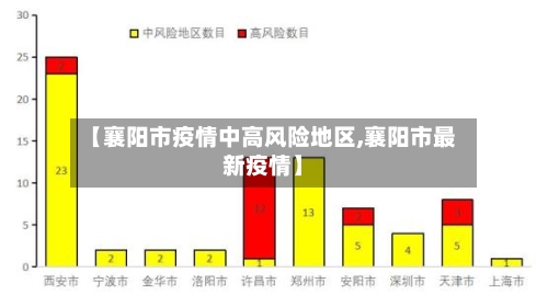 【襄阳市疫情中高风险地区,襄阳市最新疫情】-第1张图片