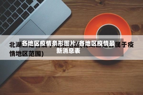 各地区疫情条形图片/各地区疫情最新消息表-第1张图片