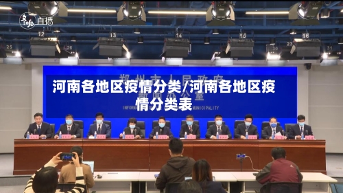 河南各地区疫情分类/河南各地区疫情分类表-第1张图片