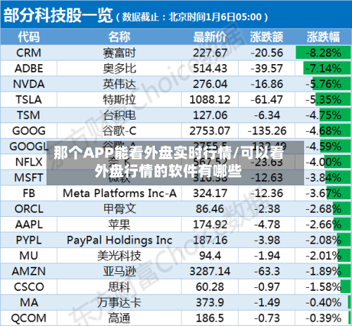 那个APP能看外盘实时行情/可以看外盘行情的软件有哪些-第1张图片