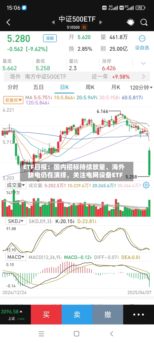 ETF日报：国内招标持续放量	、海外缺电仍在演绎，关注电网设备ETF-第1张图片