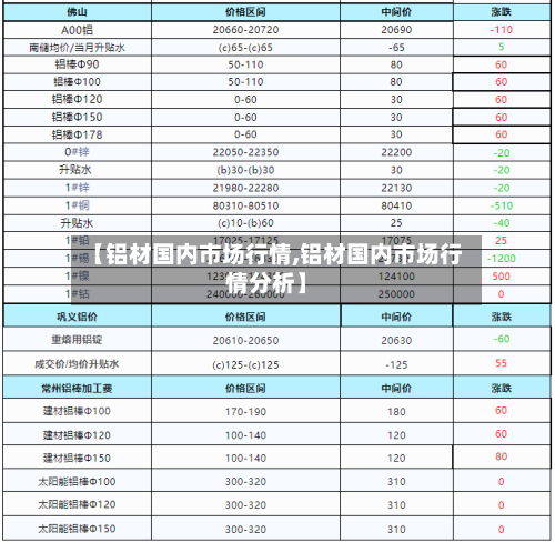 【铝材国内市场行情,铝材国内市场行情分析】-第1张图片