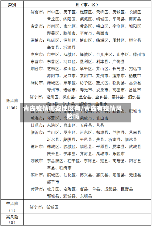 青岛疫情哪些地区有/青岛有疫情风险吗-第1张图片