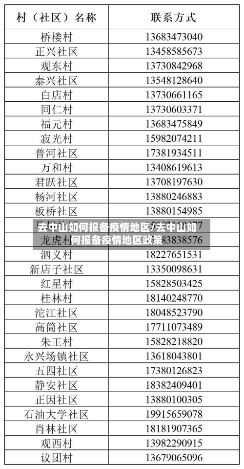 去中山如何报备疫情地区/去中山如何报备疫情地区政策-第1张图片