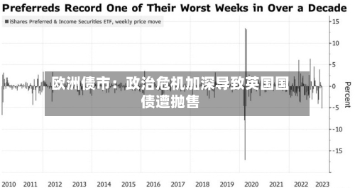欧洲债市：政治危机加深导致英国国债遭抛售-第1张图片