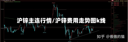 沪锌主连行情/沪锌费用走势图k线-第1张图片