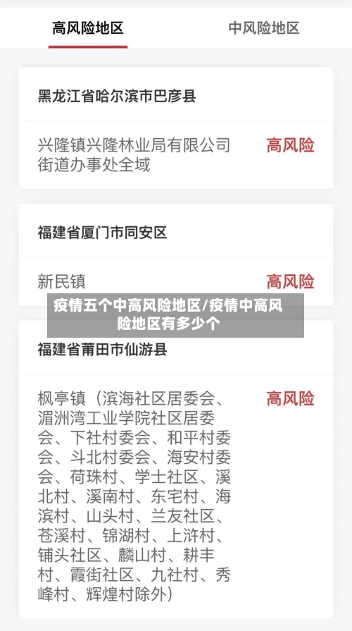 疫情五个中高风险地区/疫情中高风险地区有多少个-第1张图片