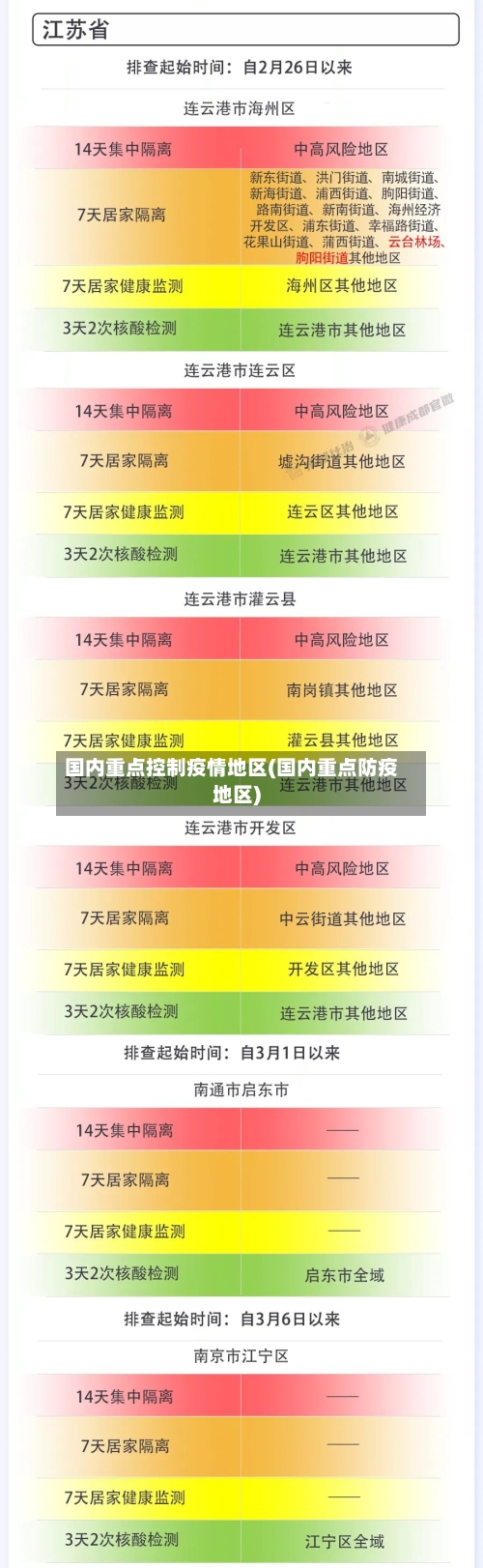 国内重点控制疫情地区(国内重点防疫地区)-第1张图片
