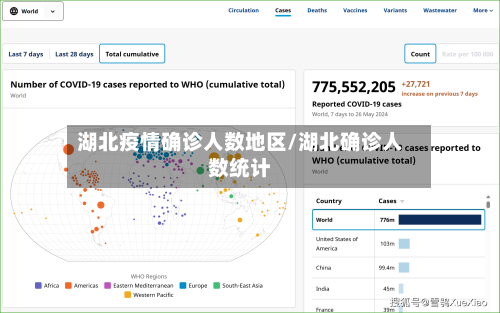 湖北疫情确诊人数地区/湖北确诊人数统计-第1张图片