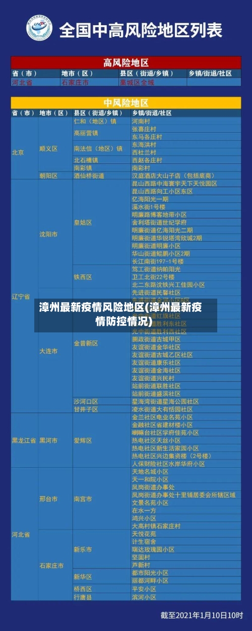 漳州最新疫情风险地区(漳州最新疫情防控情况)-第1张图片