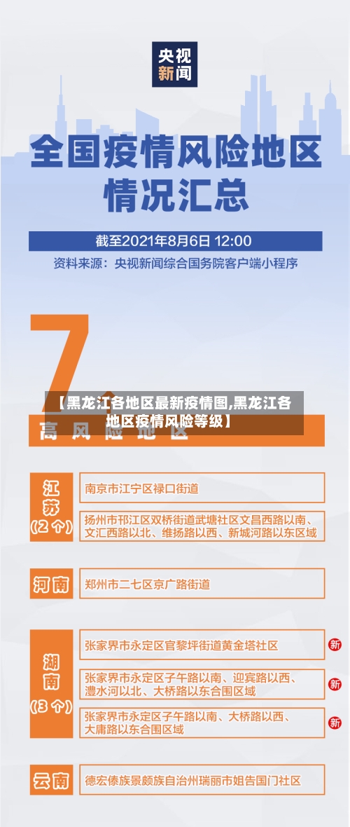 【黑龙江各地区最新疫情图,黑龙江各地区疫情风险等级】-第1张图片