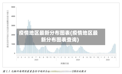 疫情地区最新分布图表(疫情地区最新分布图表查询)-第1张图片