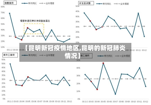 【昆明新冠疫情地区,昆明的新冠肺炎情况】-第1张图片