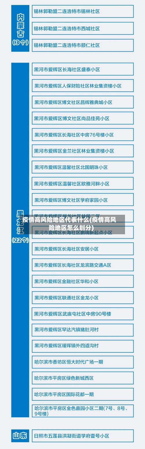 疫情高风险地区代表什么(疫情高风险地区怎么划分)-第1张图片