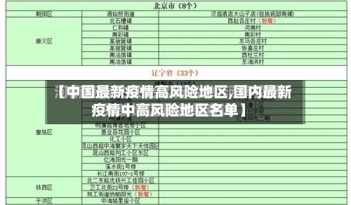 【中国最新疫情高风险地区,国内最新疫情中高风险地区名单】-第1张图片