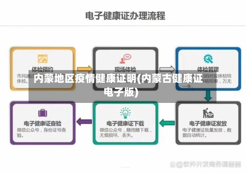 内蒙地区疫情健康证明(内蒙古健康证电子版)-第1张图片