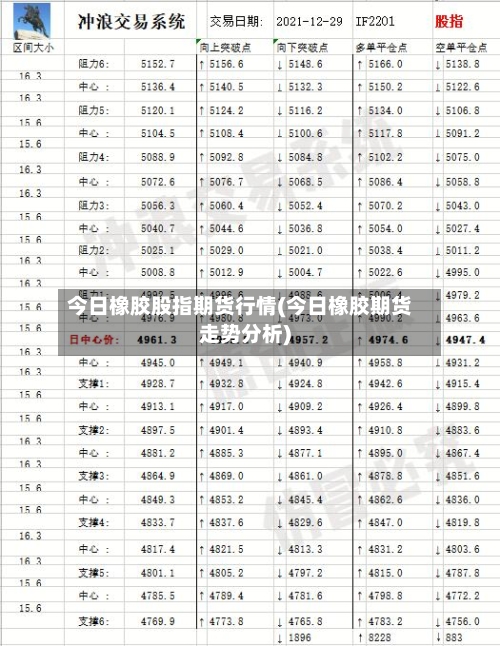 今日橡胶股指期货行情(今日橡胶期货走势分析)-第1张图片