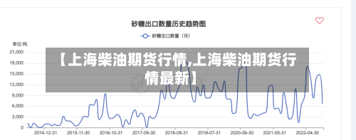 【上海柴油期货行情,上海柴油期货行情最新】-第1张图片