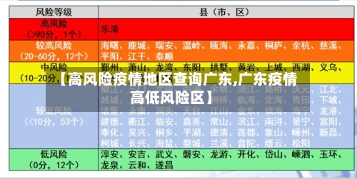 【高风险疫情地区查询广东,广东疫情高低风险区】-第1张图片