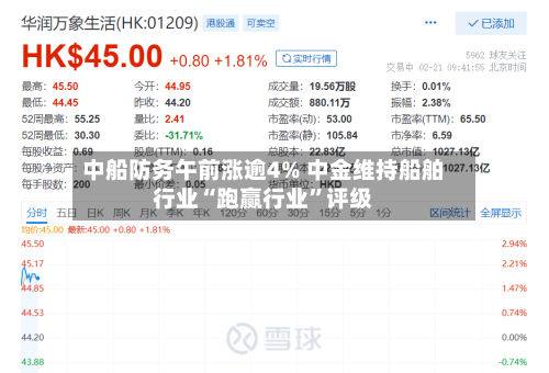 中船防务午前涨逾4% 中金维持船舶行业“跑赢行业”评级-第1张图片