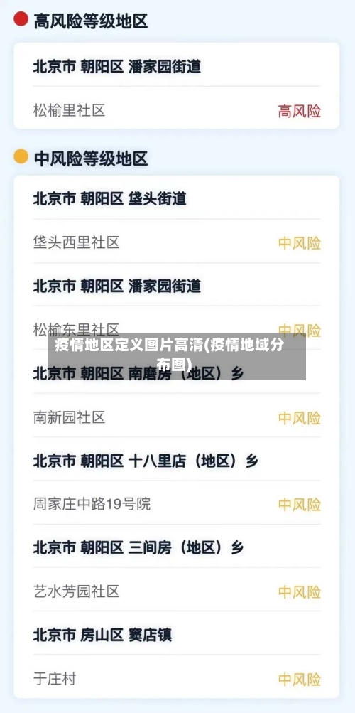 疫情地区定义图片高清(疫情地域分布图)-第1张图片