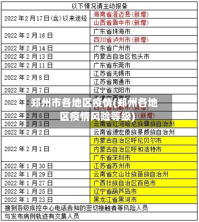 郑州市各地区疫情(郑州各地区疫情风险等级)-第1张图片