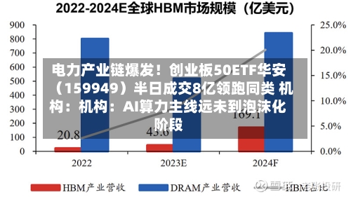 电力产业链爆发!创业板50ETF华安(159949)半日成交8亿领跑同类 机构:机构:AI算力主线远未到泡沫化阶段-第1张图片