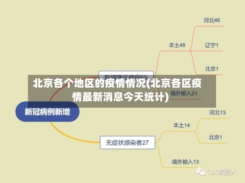 北京各个地区的疫情情况(北京各区疫情最新消息今天统计)-第1张图片