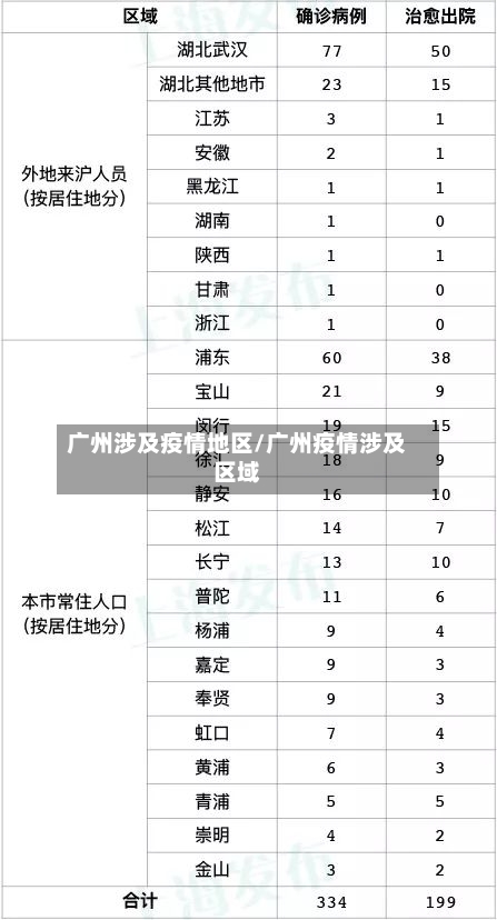 广州涉及疫情地区/广州疫情涉及区域-第1张图片