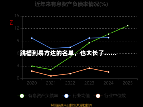 跳槽到易方达的名单，也太长了……-第1张图片
