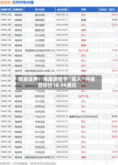 国金证券：海底捞给予“买入	”评级 目标价18.94港元-第1张图片