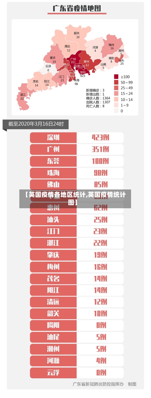 【英国疫情各地区统计,英国疫情统计图】-第1张图片